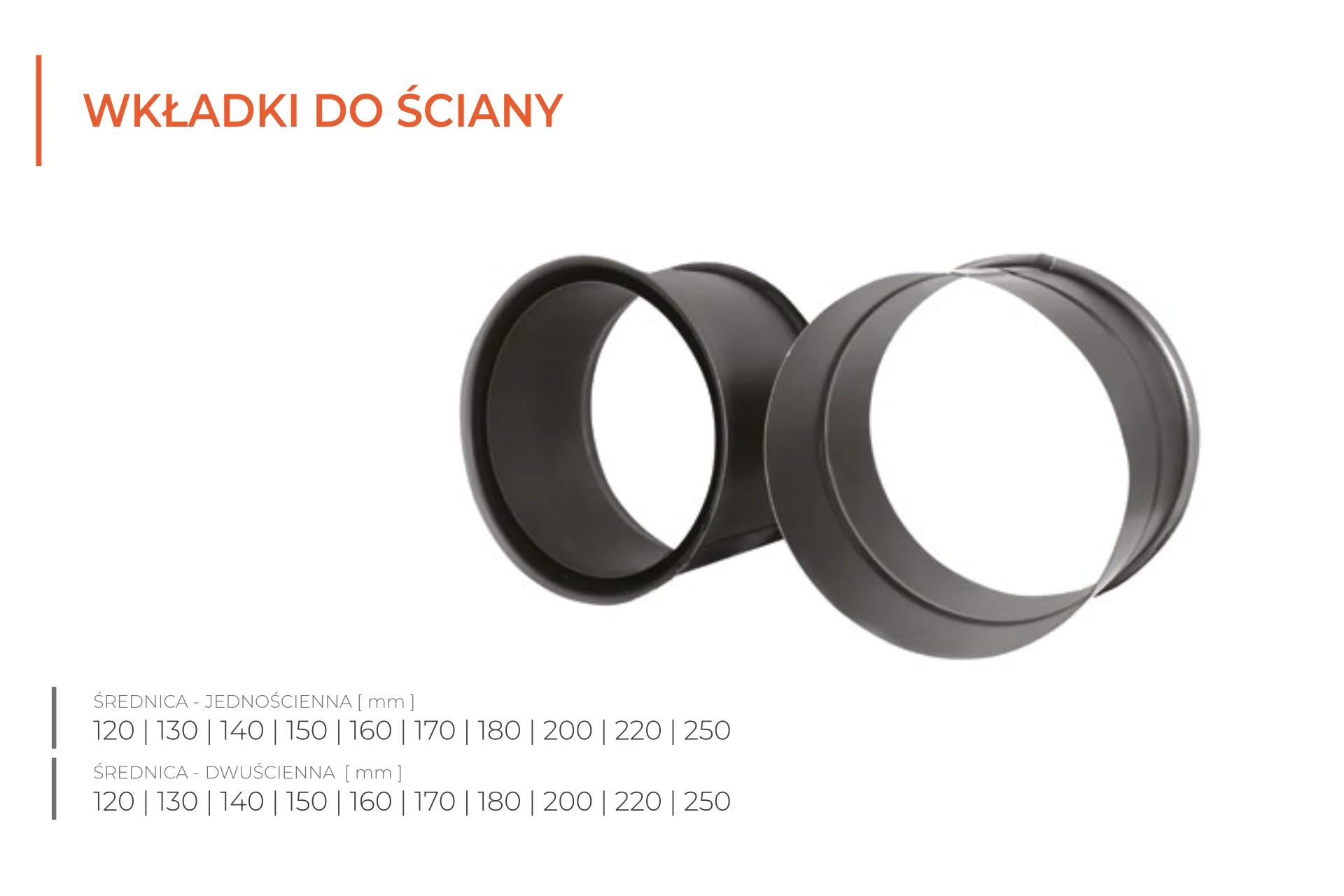 Wkładki do ściany